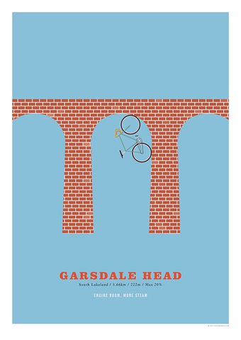 Garsdale Head