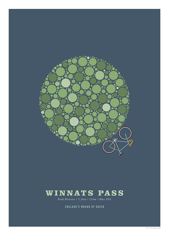 Winnats Pass